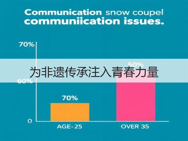 为非遗传承注入青春力量(图3) 为非遗传承注入青春力量(图3)