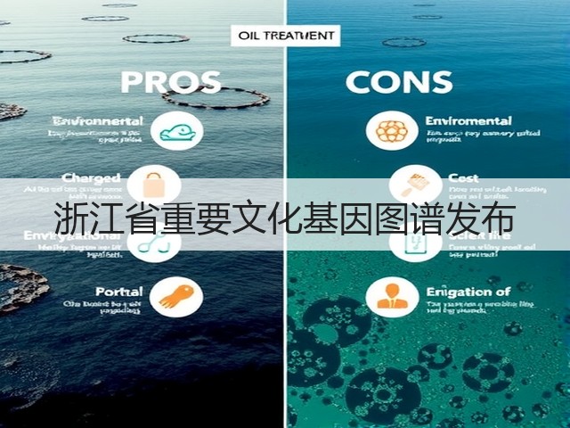 浙江省重要文化基因图谱发布(图3) 浙江省重要文化基因图谱发布(图3)