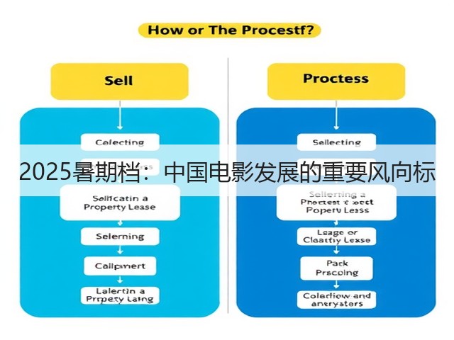 2025暑期档:中国电影发展的重要风向标(图3) 2025暑期档:中国电影发展的重要风向标(图3)