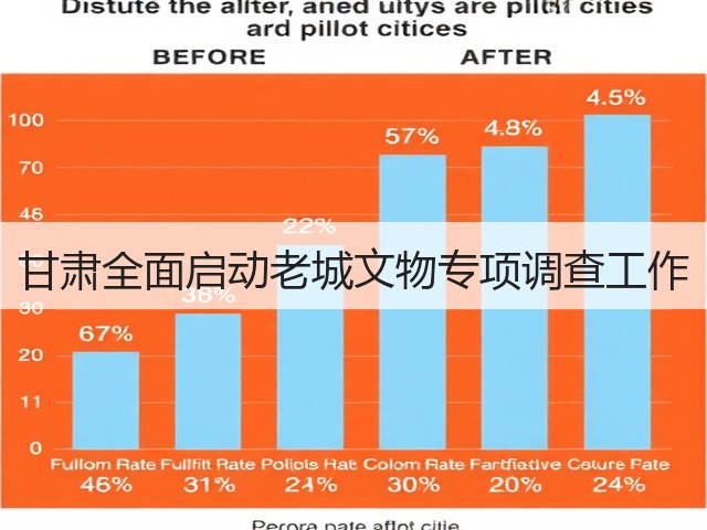 甘肃全面启动老城文物专项调查工作(图2) 甘肃全面启动老城文物专项调查工作(图2)