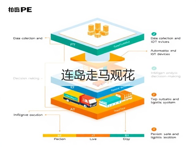 连岛走马观花(图2) 连岛走马观花(图2)