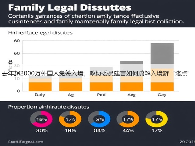 去年超2000万外国人免签入境，政协委员建言如何疏解入境游“堵点”(图1)
