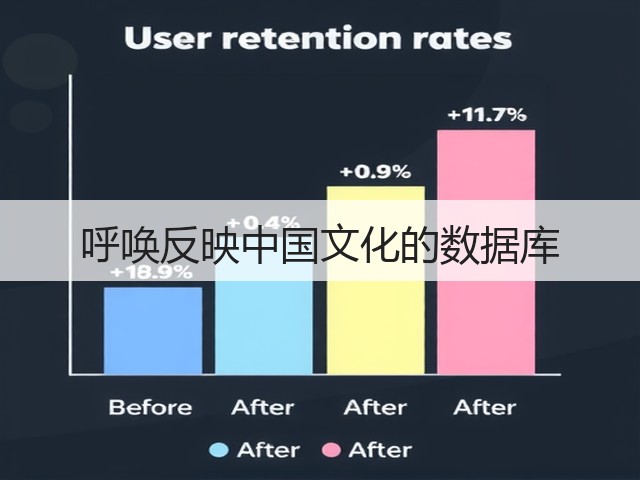 呼唤反映中国文化的数据库(图1) 呼唤反映中国文化的数据库(图1)