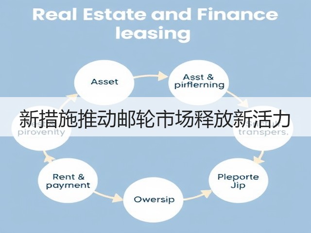新措施推动邮轮市场释放新活力(图1) 新措施推动邮轮市场释放新活力(图1)
