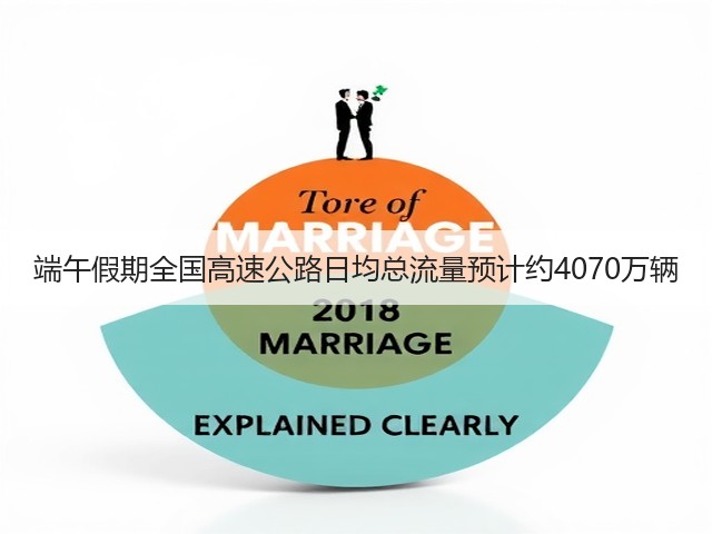 端午假期全国高速公路日均总流量预计约4070万辆(图1) 端午假期全国高速公路日均总流量预计约4070万辆(图1)