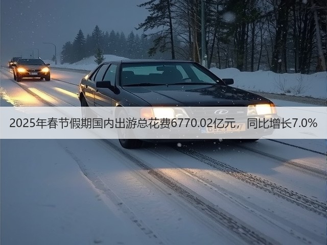 2025年春节假期国内出游总花费6770.02亿元,同比增长7.0%(图3) 2025年春节假期国内出游总花费6770.02亿元,同比增长7.0%(图3)