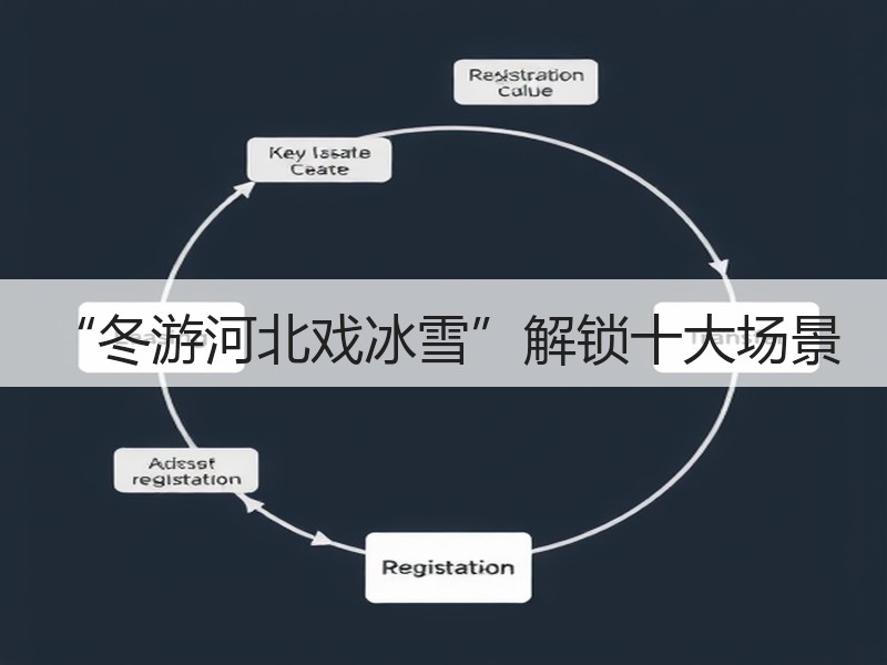 “冬游河北戏冰雪”解锁十大场景 - 安枢游走吧旅游科普资讯网