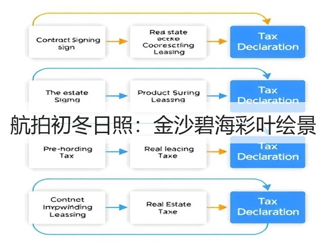 航拍初冬日照:金沙碧海彩叶绘景(图1) 航拍初冬日照:金沙碧海彩叶绘景(图1)