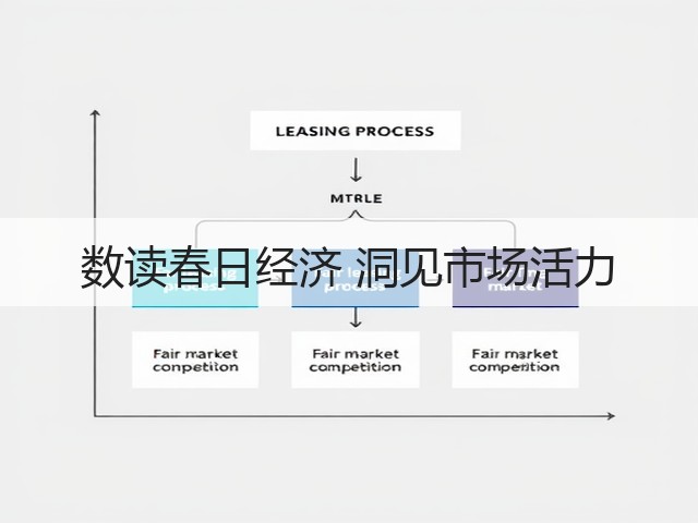 数读春日经济 洞见市场活力(图3)