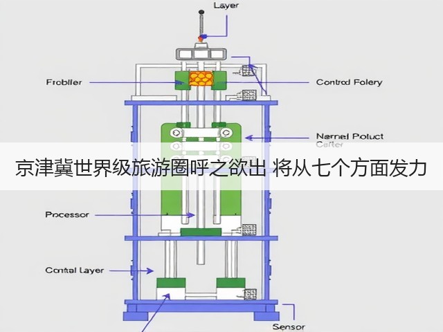 京津冀世界级旅游圈呼之欲出 将从七个方面发力(图1)