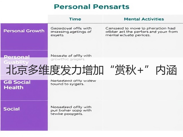 北京多维度发力增加“赏秋+”内涵(图2) 北京多维度发力增加“赏秋+”内涵(图2)