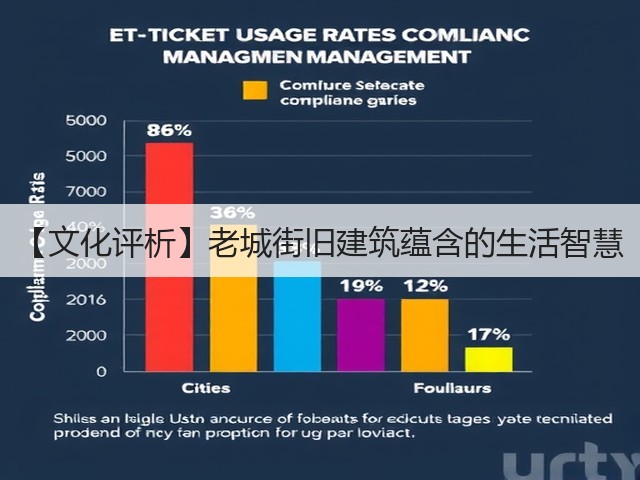 【文化评析】老城街旧建筑蕴含的生活智慧(图3) 【文化评析】老城街旧建筑蕴含的生活智慧(图3)