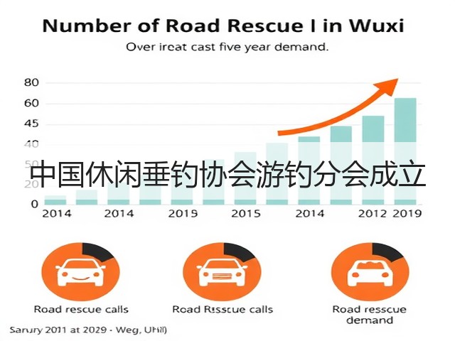 中国休闲垂钓协会游钓分会成立(图3) 中国休闲垂钓协会游钓分会成立(图3)