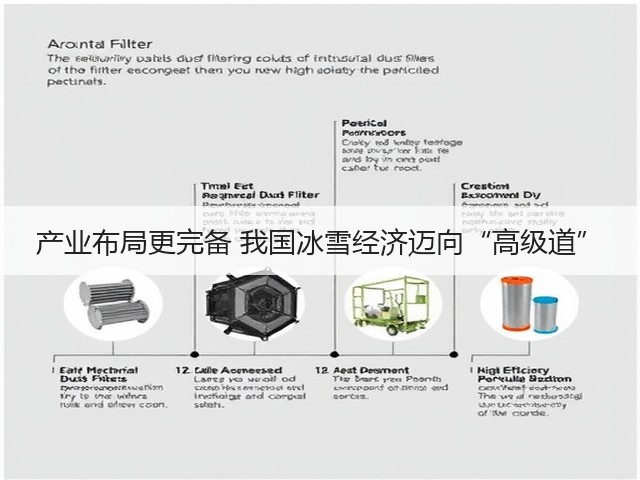 产业布局更完备 我国冰雪经济迈向“高级道”(图3) 产业布局更完备 我国冰雪经济迈向“高级道”(图3)