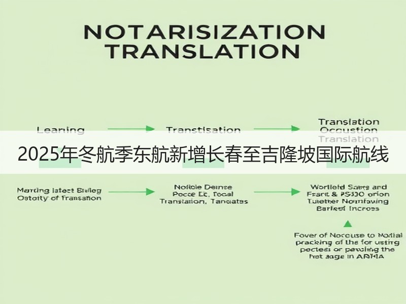 2025年冬航季东航新增长春至吉隆坡国际航线 - 安枢游走吧旅游科普资讯网