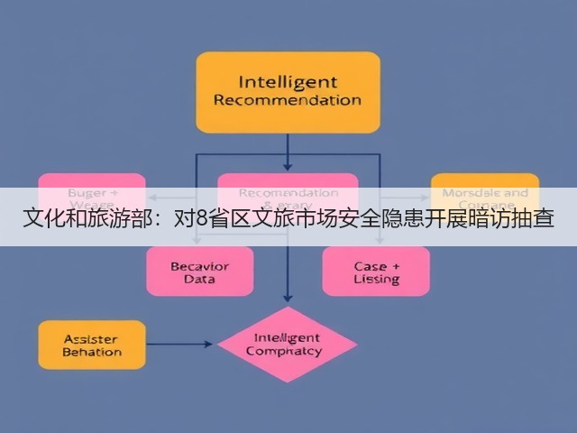 文化和旅游部:对8省区文旅市场安全隐患开展暗访抽查(图1) 文化和旅游部:对8省区文旅市场安全隐患开展暗访抽查(图1)