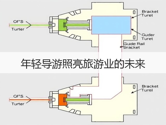 年轻导游照亮旅游业的未来(图2) 年轻导游照亮旅游业的未来(图2)