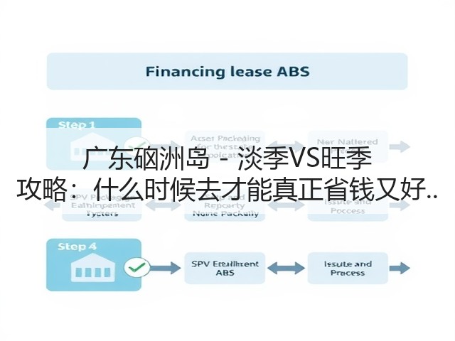 广东硇洲岛 - 淡季VS旺季 攻略:什么时候去才能真正省钱又好..(图2) 广东硇洲岛 - 淡季VS旺季 攻略:什么时候去才能真正省钱又好..(图2)