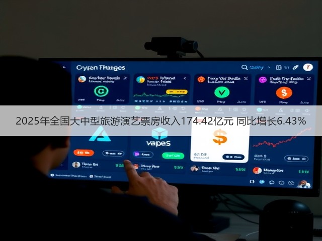2025年全国大中型旅游演艺票房收入174.42亿元 同比增长6.43%(图3) 2025年全国大中型旅游演艺票房收入174.42亿元 同比增长6.43%(图3)
