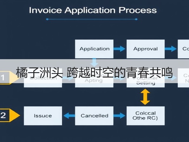 橘子洲头 跨越时空的青春共鸣(图2) 橘子洲头 跨越时空的青春共鸣(图2)