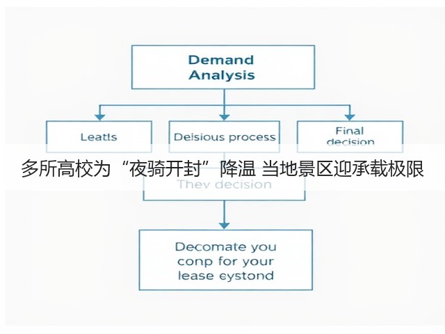 多所高校为“夜骑开封”降温 当地景区迎承载极限(图1) 多所高校为“夜骑开封”降温 当地景区迎承载极限(图1)