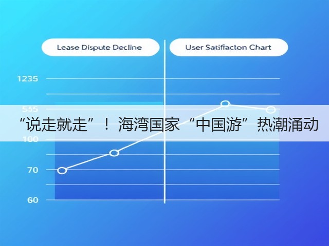 “说走就走”!海湾国家“中国游”热潮涌动(图3) “说走就走”!海湾国家“中国游”热潮涌动(图3)