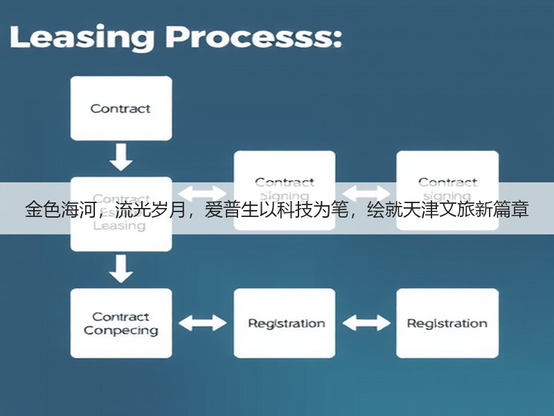 金色海河，流光岁月，爱普生以科技为笔，绘就天津文旅新篇章 - 安枢游走吧旅游科普资讯网