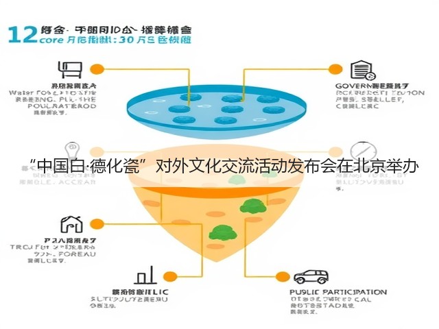 “中国白·德化瓷”对外文化交流活动发布会在北京举办(图3) “中国白·德化瓷”对外文化交流活动发布会在北京举办(图3)