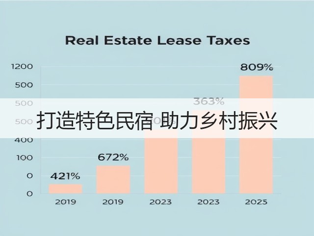 打造特色民宿 助力乡村振兴(图2) 打造特色民宿 助力乡村振兴(图2)