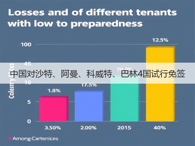 中国对沙特、阿曼、科威特、巴林4国试行免签(图3) 中国对沙特、阿曼、科威特、巴林4国试行免签(图3)
