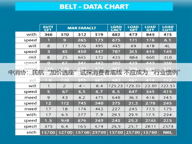 中消协:民航“加价选座”试探消费者底线 不应成为“行业惯例”(图3) 中消协:民航“加价选座”试探消费者底线 不应成为“行业惯例”(图3)