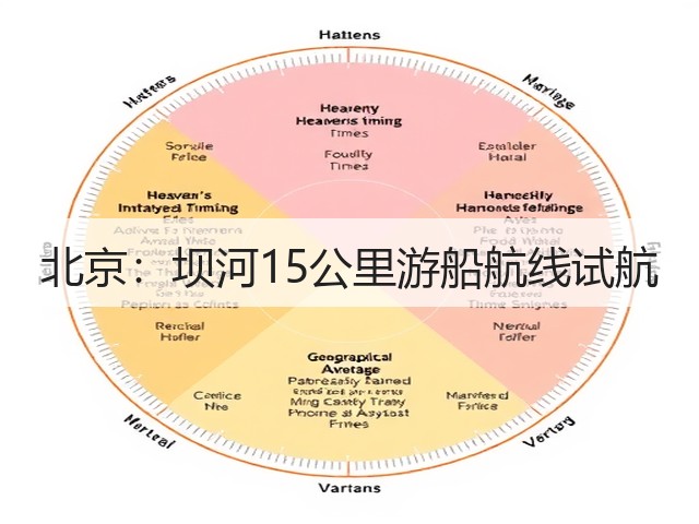 北京:坝河15公里游船航线试航(图2) 北京:坝河15公里游船航线试航(图2)
