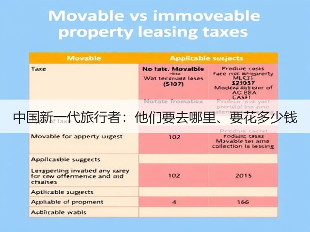 中国新一代旅行者:他们要去哪里、要花多少钱(图1) 中国新一代旅行者:他们要去哪里、要花多少钱(图1)