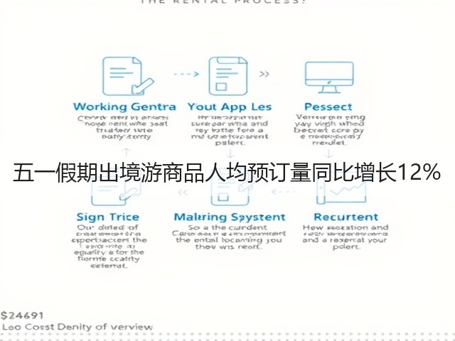 五一假期出境游商品人均预订量同比增长12%(图3) 五一假期出境游商品人均预订量同比增长12%(图3)