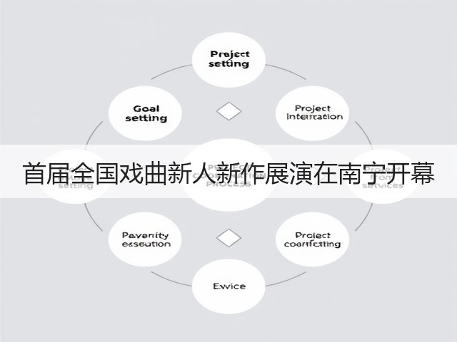 首届全国戏曲新人新作展演在南宁开幕(图2) 首届全国戏曲新人新作展演在南宁开幕(图2)