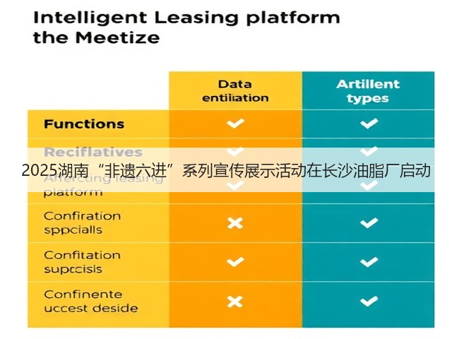 2025湖南“非遗六进”系列宣传展示活动在长沙油脂厂启动(图3) 2025湖南“非遗六进”系列宣传展示活动在长沙油脂厂启动(图3)