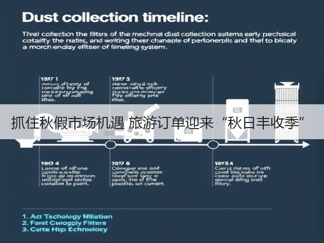 抓住秋假市场机遇 旅游订单迎来“秋日丰收季”(图3) 抓住秋假市场机遇 旅游订单迎来“秋日丰收季”(图3)