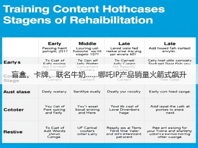 盲盒、卡牌、联名牛奶……哪吒IP产品销量火箭式飙升(图1) 盲盒、卡牌、联名牛奶……哪吒IP产品销量火箭式飙升(图1)