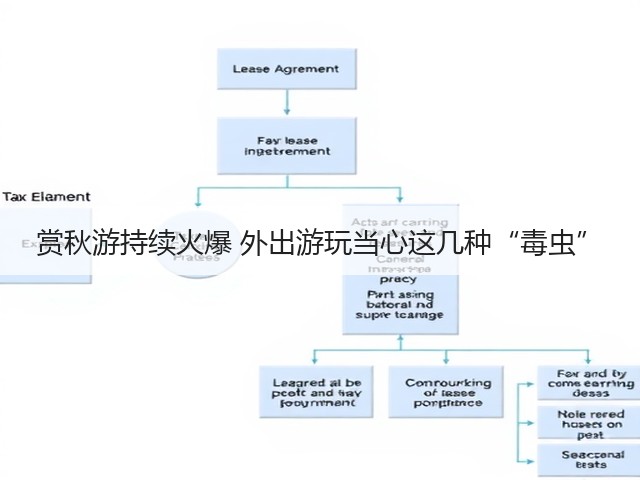 赏秋游持续火爆 外出游玩当心这几种“毒虫”(图3) 赏秋游持续火爆 外出游玩当心这几种“毒虫”(图3)