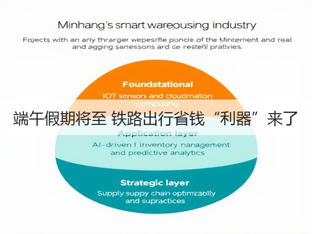 端午假期将至 铁路出行省钱“利器”来了(图2) 端午假期将至 铁路出行省钱“利器”来了(图2)