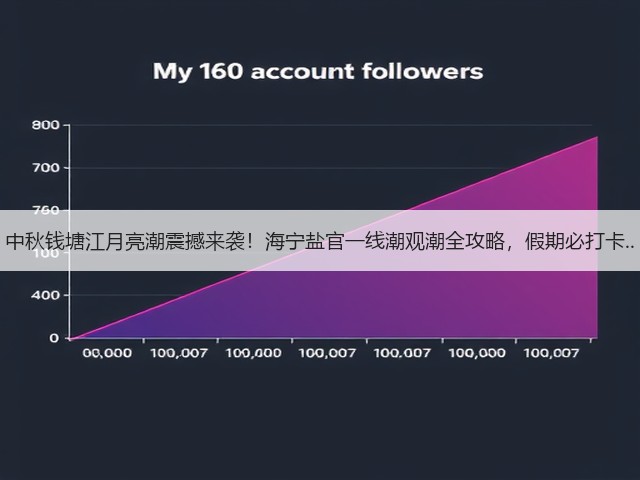 中秋钱塘江月亮潮震撼来袭!海宁盐官一线潮观潮全攻略,假期必打卡..(图3) 中秋钱塘江月亮潮震撼来袭!海宁盐官一线潮观潮全攻略,假期必打卡..(图3)