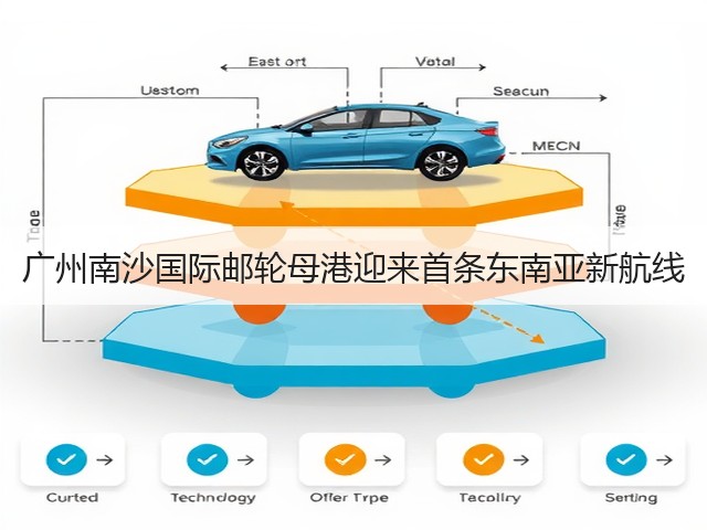 广州南沙国际邮轮母港迎来首条东南亚新航线(图2) 广州南沙国际邮轮母港迎来首条东南亚新航线(图2)