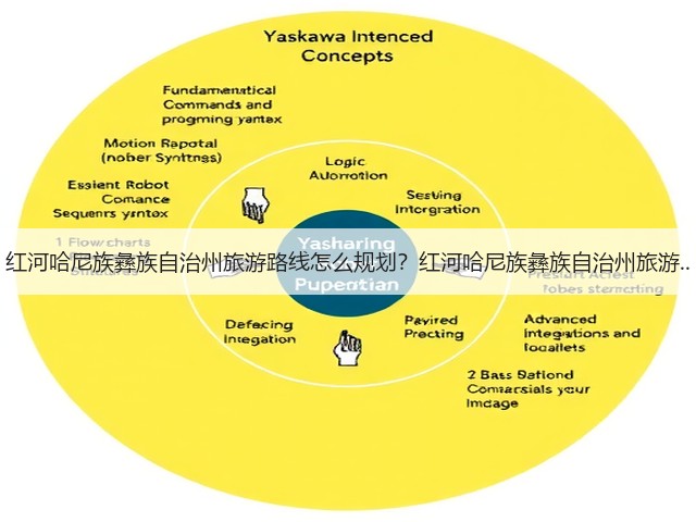 红河哈尼族彝族自治州旅游路线怎么规划?红河哈尼族彝族自治州旅游..(图3) 红河哈尼族彝族自治州旅游路线怎么规划?红河哈尼族彝族自治州旅游..(图3)