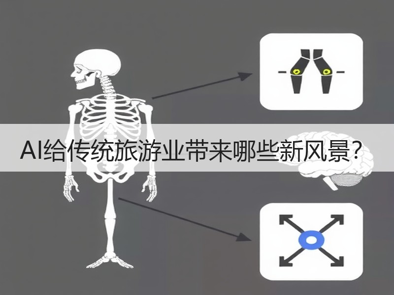 AI给传统旅游业带来哪些新风景？ - 安枢游走吧旅游科普资讯网