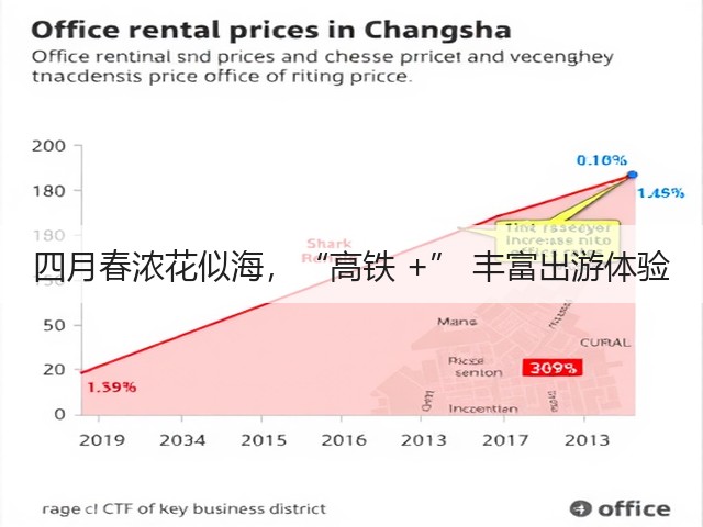 四月春浓花似海,“高铁 +” 丰富出游体验(图1) 四月春浓花似海,“高铁 +” 丰富出游体验(图1)