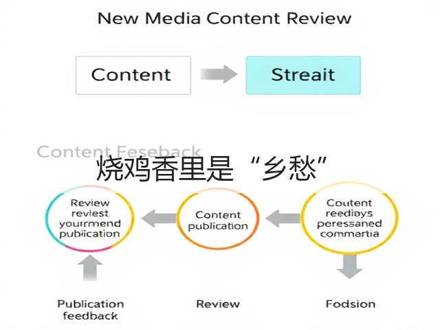 烧鸡香里是“乡愁”(图3) 烧鸡香里是“乡愁”(图3)