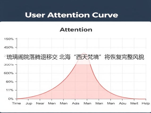 琉璃阁院落腾退移交 北海“西天梵境”将恢复完整风貌(图1) 琉璃阁院落腾退移交 北海“西天梵境”将恢复完整风貌(图1)