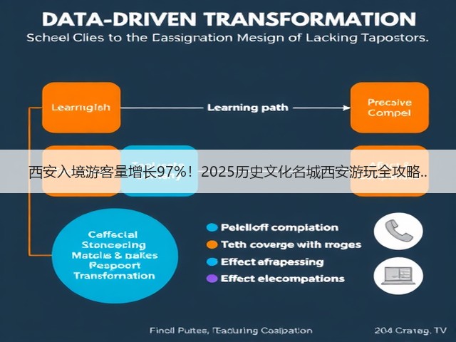 西安入境游客量增长97%!2025历史文化名城西安游玩全攻略..(图3) 西安入境游客量增长97%!2025历史文化名城西安游玩全攻略..(图3)