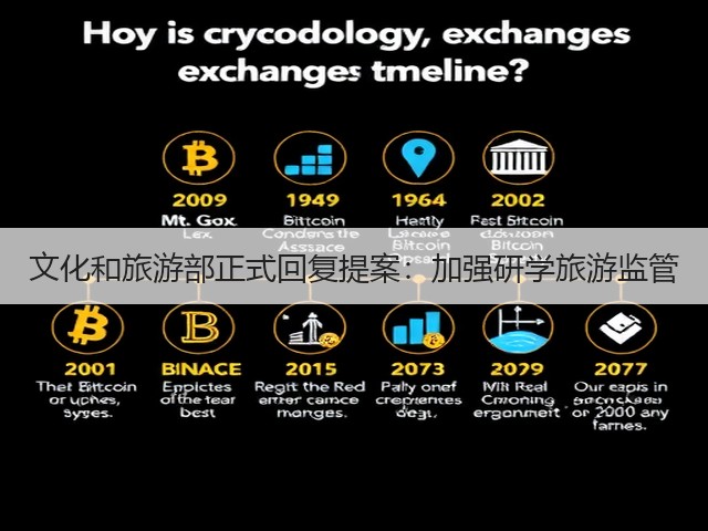 文化和旅游部正式回复提案：加强研学旅游监管(图3)