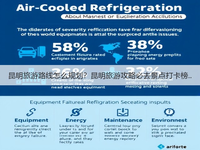昆明旅游路线怎么规划?昆明旅游攻略必去景点打卡榜..(图1) 昆明旅游路线怎么规划?昆明旅游攻略必去景点打卡榜..(图1)